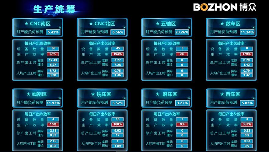 参观展览提升企业品牌价值dicc是工厂数字化能力的直观体现,是用户对